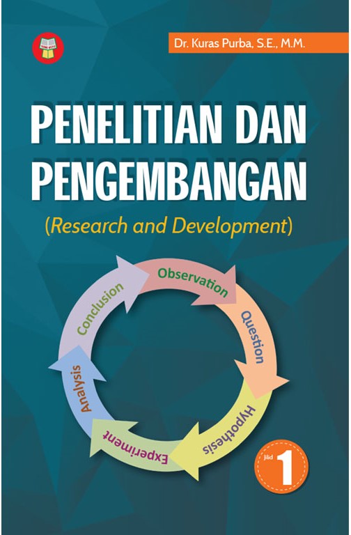 Penelitian dan Pengembangan (Research and Development)