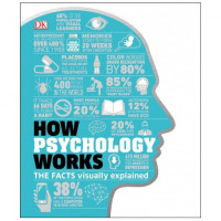 How Psychology Works: applied psychology visually explained