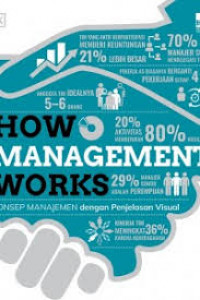 How Management Works: konsep manajemen dengan penjelasan visual