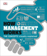 How Management Works : The concepts visually explained